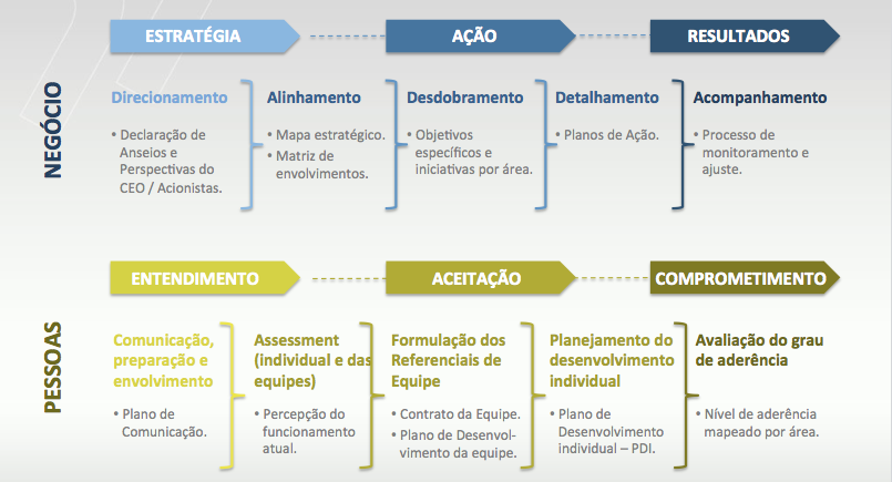 duas dimensoes