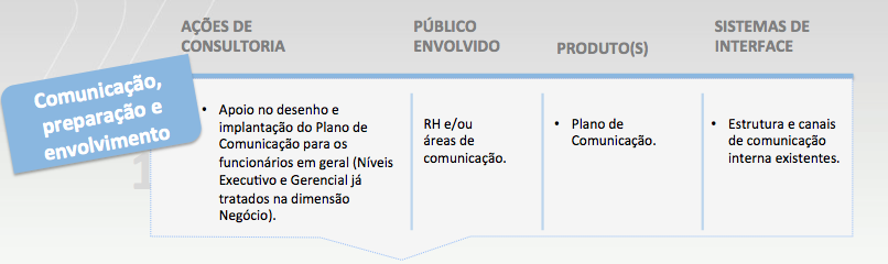 comunicacao